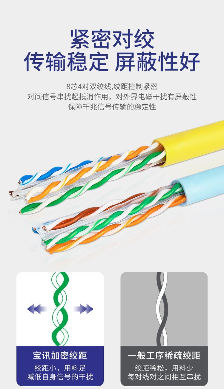 高清传输无死角 宝讯超六类无氧铜网线引领家用与监控新标准